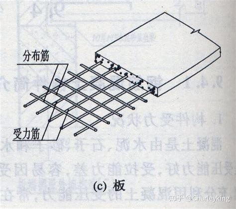 鋼筋術語|钢筋常用术语及图示